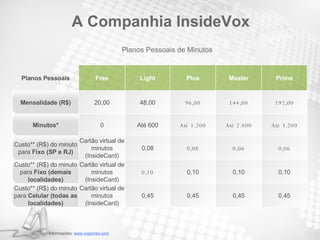 Planos Pessoais de Minutos A Companhia InsideVox Planos Pessoais Free Light Plus Master Prime Mensalidade (R$) 20,00 48,00 96,00 144,00 192,00 Minutos* 0 Até 600 Até 1.200 Até 2.400 Até 3.200 Custo** (R$) do minuto para  Fixo (SP e RJ) Cartão virtual de minutos (InsideCard) 0,08 0,08 0,06 0,06 Custo** (R$) do minuto para  Fixo (demais localidades) Cartão virtual de minutos (InsideCard) 0,10 0,10 0,10 0,10 Custo** (R$) do minuto para  Celular (todas as localidades) Cartão virtual de minutos (InsideCard) 0,45 0,45 0,45 0,45 