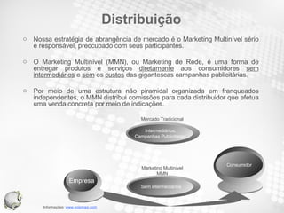 Distribuição Nossa estratégia de abrangência de mercado é o Marketing Multinível sério e responsável, preocupado com seus participantes. O Marketing Multinível (MMN), ou Marketing de Rede, é uma forma de entregar produtos e serviços  diretamente  aos consumidores  sem   intermediários  e  sem  os  custos  das gigantescas campanhas publicitárias. Por meio de uma estrutura não piramidal organizada em franqueados independentes, o MMN distribui comissões para cada distribuidor que efetua uma venda concreta por meio de indicações. Intermediários, Campanhas Publicitárias Consumidor Marketing Multinível MMN 65 % 25 % 10 % Mercado Tradicional Sem intermediários Empresa 