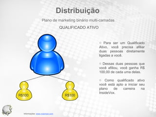 Distribuição Para ser um  Qualificado Ativo , você precisa afiliar duas pessoas diretamente ligadas a você. Dessas duas pessoas que você afiliou, você ganha R$ 100,00 de cada uma delas. Como qualificado ativo você está apto a iniciar seu plano de carreira na InsideVox. QUALIFICADO ATIVO Plano de marketing binário multi-camadas 