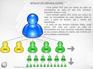 Você ganha 10% (dez por cento) do valor da mensalidade de cada um dos dois primeiros indicados diretos a você.  Você também ganha 20% (vinte por cento) do valor da mensalidade de cada indicado direto a você, a partir do terceiro, até o infinito em lateralidade. A partir de seu terceiro indicado direto, você ganha 10% (dez por cento) do valor de mensalidade dos dois primeiros indicados diretos de seu terceiro afiliado em diante, até o infinito em profundidade e lateralidade. BÔNUS DE MENSALIDADE 