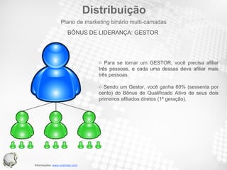 Distribuição Para se tornar um GESTOR, você precisa afiliar três pessoas, e cada uma dessas deve afiliar mais três pessoas. Sendo um Gestor, você ganha 60% (sessenta por cento) do Bônus de Qualificado Ativo de seus dois primeiros afiliados diretos (1ª geração). BÔNUS DE LIDERANÇA: GESTOR Plano de marketing binário multi-camadas 