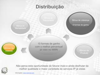 Não perca esta oportunidade de faturar mais e ainda desfrutar da melhor qualidade e maior variedade de serviços IP já vistas Distribuição 10 formas de ganho com o melhor percentual já visto no MMN Bônus de Adesão Bônus de Liderança 6 formas de ganho Bônus de Mensalidade Bônus de Faturamento Bônus de Produto 