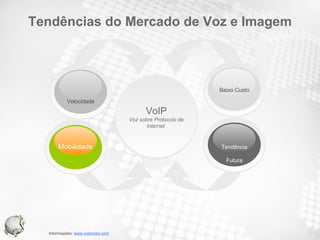 Tendências do Mercado de Voz e Imagem VoIP Voz sobre Protocolo de Internet  Mobilidade Velocidade Baixo Custo Tendência Futura 