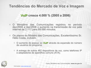 VoIP  cresce 4.000 % (2005 a 2006) O Ministério das Comunicações registrou no período dez/2005 a dez/2006 o aumento na transmissão de voz pela internet de 2.111 para 89.066 minutos. Os planos do Ministro das Comunicações, Excelentíssimo Sr. Hélio Costa, incluem: O aumento do acesso ao  VoIP  através da expansão do número de usuários do programa.  A entrega de outros 462 dispositivos de voz, como telefones IP e adaptadores de aparelhos comuns (ATA). Fonte: Ministério das Comunicações:  www.mc.gov.br Tendências do Mercado de Voz e Imagem 