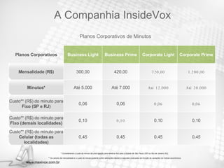 Planos Corporativos de Minutos * Considerando o custo do minuto de uma ligação para telefone fixo para o Estado de São Paulo (SP) ou Rio de Janeiro (RJ). ** Os valores de mensalidade e o custo do minuto poderão sofrer alterações devido à reajustes praticados em função de variações de índices econômicos. A Companhia InsideVox www.maxivox.com.br Planos Corporativos Business Light Business Prime Corporate Light Corporate Prime Mensalidade (R$) 300,00 420,00 720,00 1.200,00 Minutos* Até 5.000 Até 7.000 Até 12.000 Até 20.000 Custo** (R$) do minuto para  Fixo (SP e RJ) 0,06 0,06 0,06 0,06 Custo** (R$) do minuto para  Fixo (demais localidades) 0,10 0,10 0,10 0,10 Custo** (R$) do minuto para  Celular (todas as localidades) 0,45 0,45 0,45 0,45 