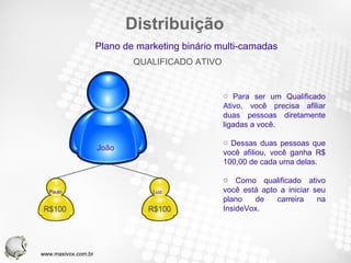 Distribuição Para ser um  Qualificado Ativo , você precisa afiliar duas pessoas diretamente ligadas a você. Dessas duas pessoas que você afiliou, você ganha R$ 100,00 de cada uma delas. Como qualificado ativo você está apto a iniciar seu plano de carreira na InsideVox. QUALIFICADO ATIVO Plano de marketing binário multi-camadas João Paulo Luiz www.maxivox.com.br 