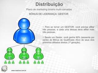 Distribuição Para se tornar um GESTOR, você precisa afiliar três pessoas, e cada uma dessas deve afiliar mais três pessoas. Sendo um Gestor, você ganha 60% (sessenta por cento) do Bônus de Qualificado Ativo de seus dois primeiros afiliados diretos (1ª geração). BÔNUS DE LIDERANÇA: GESTOR Plano de marketing binário multi-camadas Você João Paulo Luiz 60% 60% www.maxivox.com.br 