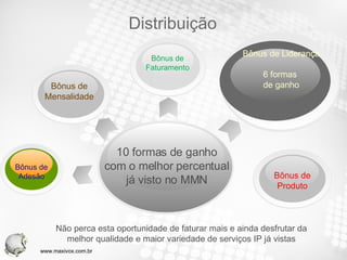 Não perca esta oportunidade de faturar mais e ainda desfrutar da melhor qualidade e maior variedade de serviços IP já vistas Distribuição www.maxivox.com.br 10 formas de ganho com o melhor percentual já visto no MMN Bônus de Adesão Bônus de Liderança 6 formas  de ganho Bônus de Mensalidade Bônus de Faturamento Bônus de Produto 