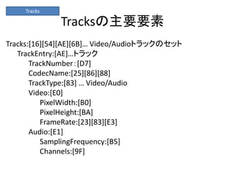 Tracksの主要要素
Tracks:[16][54][AE][6B]… Video/Audioトラックのセット
TrackEntry:[AE]…トラック
TrackNumber：[D7]
CodecName:[25][86][88]
TrackType:[83] … Video/Audio
Video:[E0]
PixelWidth:[B0]
PixelHeight:[BA]
FrameRate:[23][83][E3]
Audio:[E1]
SamplingFrequency:[B5]
Channels:[9F]
Tracks
 