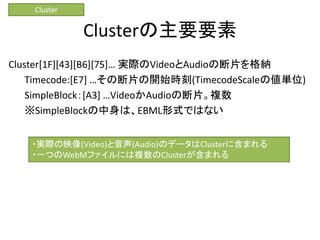 Clusterの主要要素
Cluster[1F][43][B6][75]… 実際のVideoとAudioの断片を格納
Timecode:[E7] …その断片の開始時刻(TimecodeScaleの値単位)
SimpleBlock：[A3] …VideoかAudioの断片。複数
※SimpleBlockの中身は、EBML形式ではない
Cluster
・実際の映像(Video)と音声(Audio)のデータはClusterに含まれる
・一つのWebMファイルには複数のClusterが含まれる
 