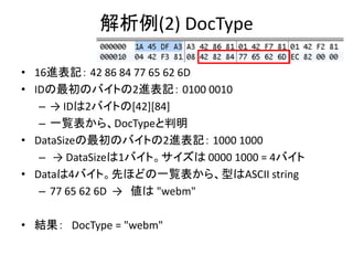 解析例(2) DocType
• 16進表記： 42 86 84 77 65 62 6D
• IDの最初のバイトの2進表記： 0100 0010
– → IDは2バイトの[42][84]
– 一覧表から、DocTypeと判明
• DataSizeの最初のバイトの2進表記： 1000 1000
– → DataSizeは1バイト。サイズは 0000 1000 = 4バイト
• Dataは4バイト。先ほどの一覧表から、型はASCII string
– 77 65 62 6D → 値は "webm"
• 結果： DocType = "webm"
 