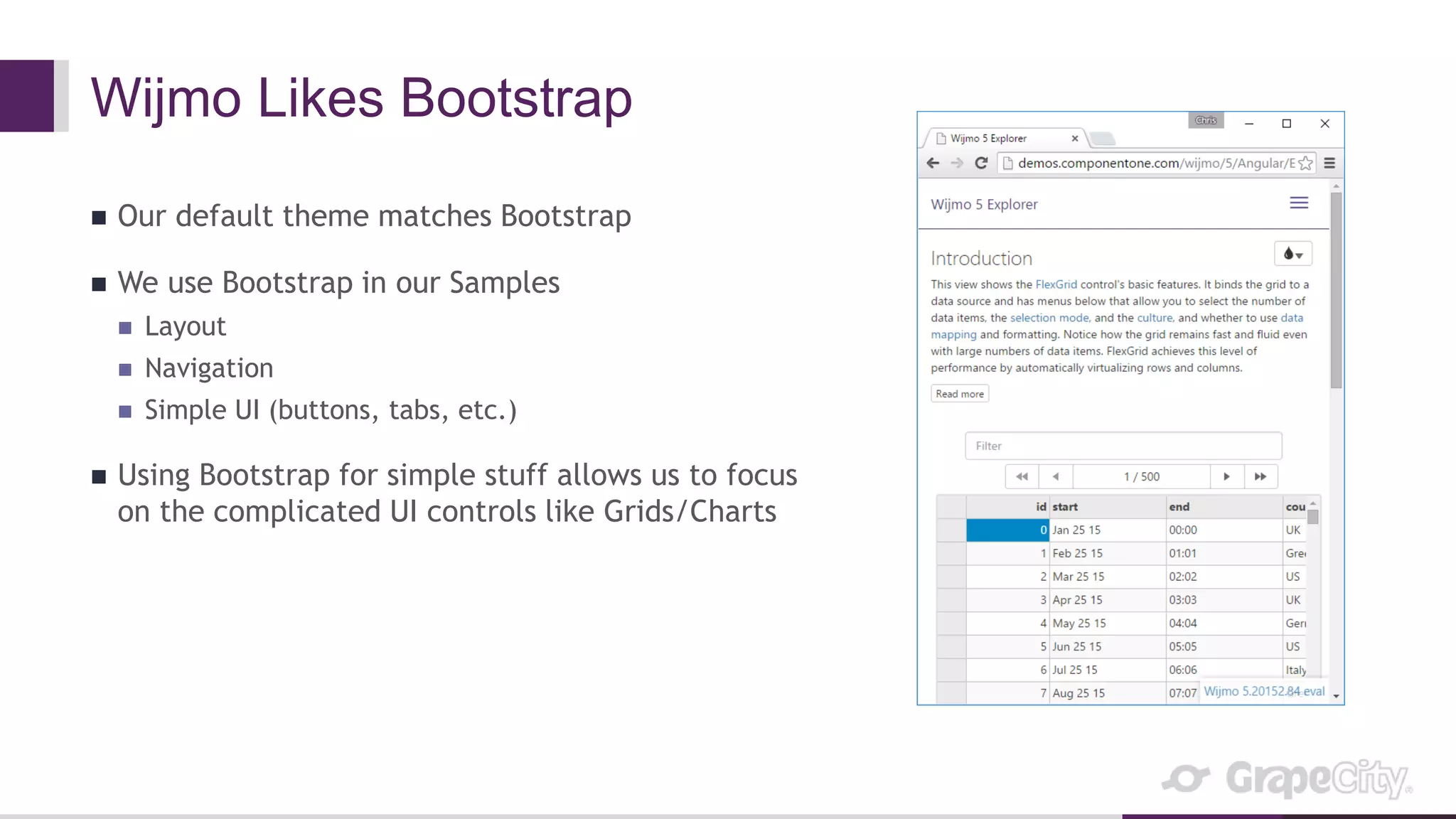 Wijmo Likes Bootstrap
 Our default theme matches Bootstrap
 We use Bootstrap in our Samples
 Layout
 Navigation
 Simple UI (buttons, tabs, etc.)
 Using Bootstrap for simple stuff allows us to focus
on the complicated UI controls like Grids/Charts
 
