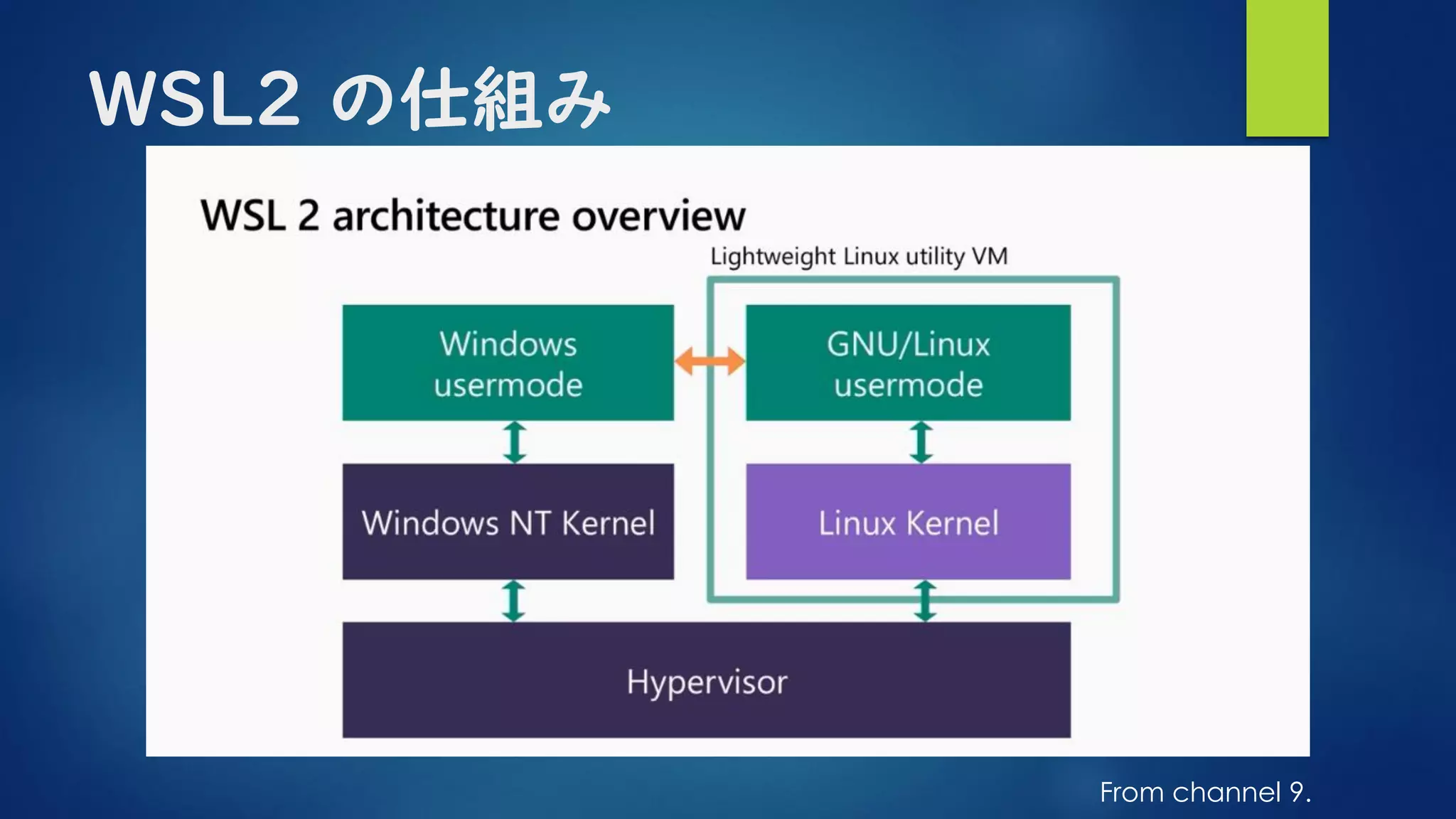 ＷＳＬ2 の仕組み
From channel 9.
 