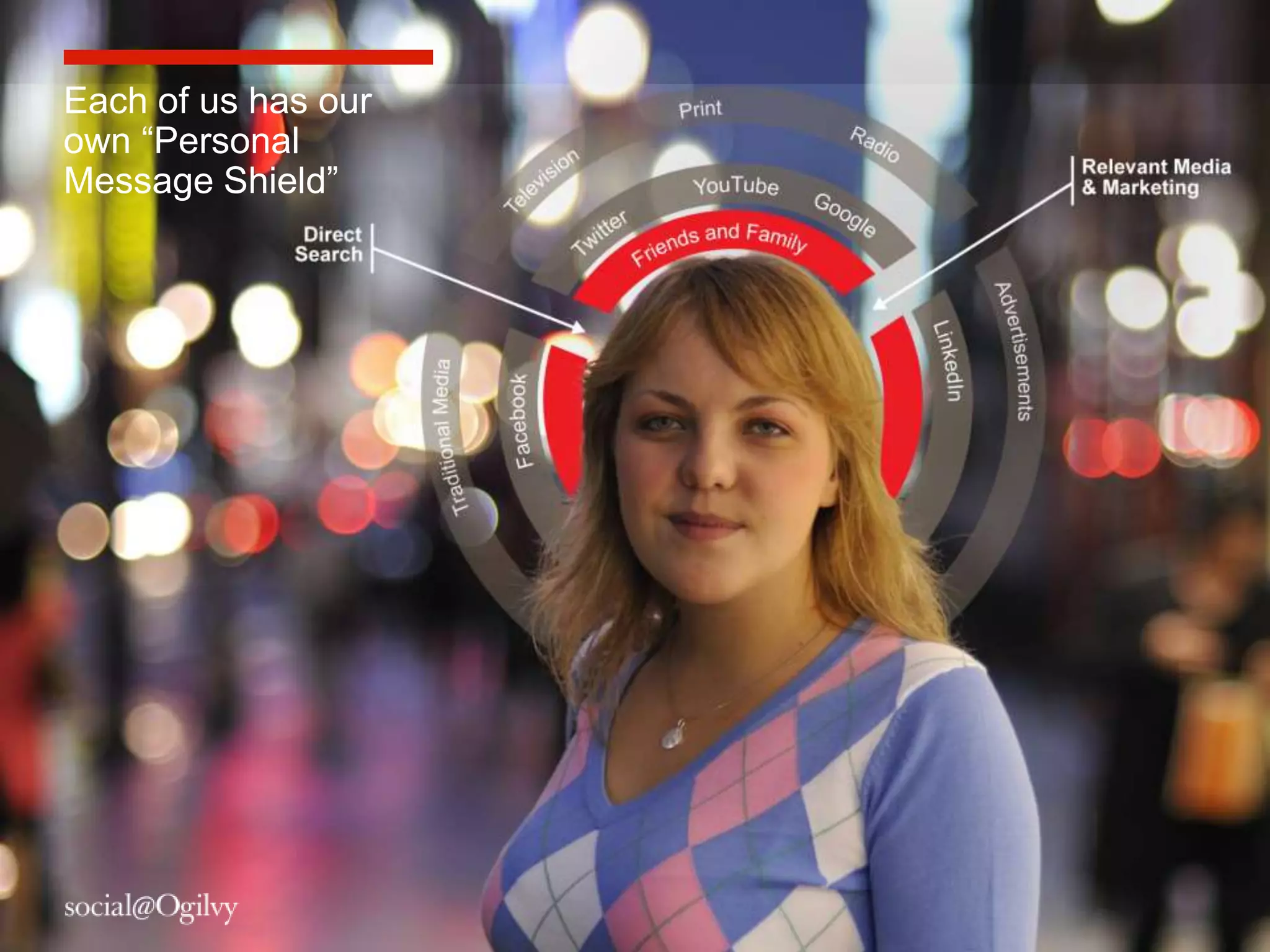 Each of us has our
own “Personal
Message Shield”




                     18
 