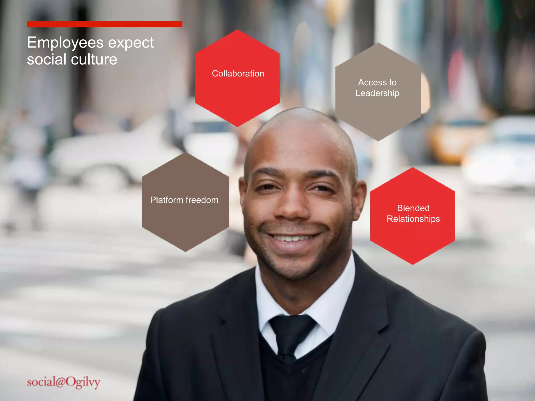 Employees expect
social culture
                             Collaboration
                                              Access to
                                             Leadership




               Platform freedom
                                                      Blended
                                                    Relationships




                                                                    20
 