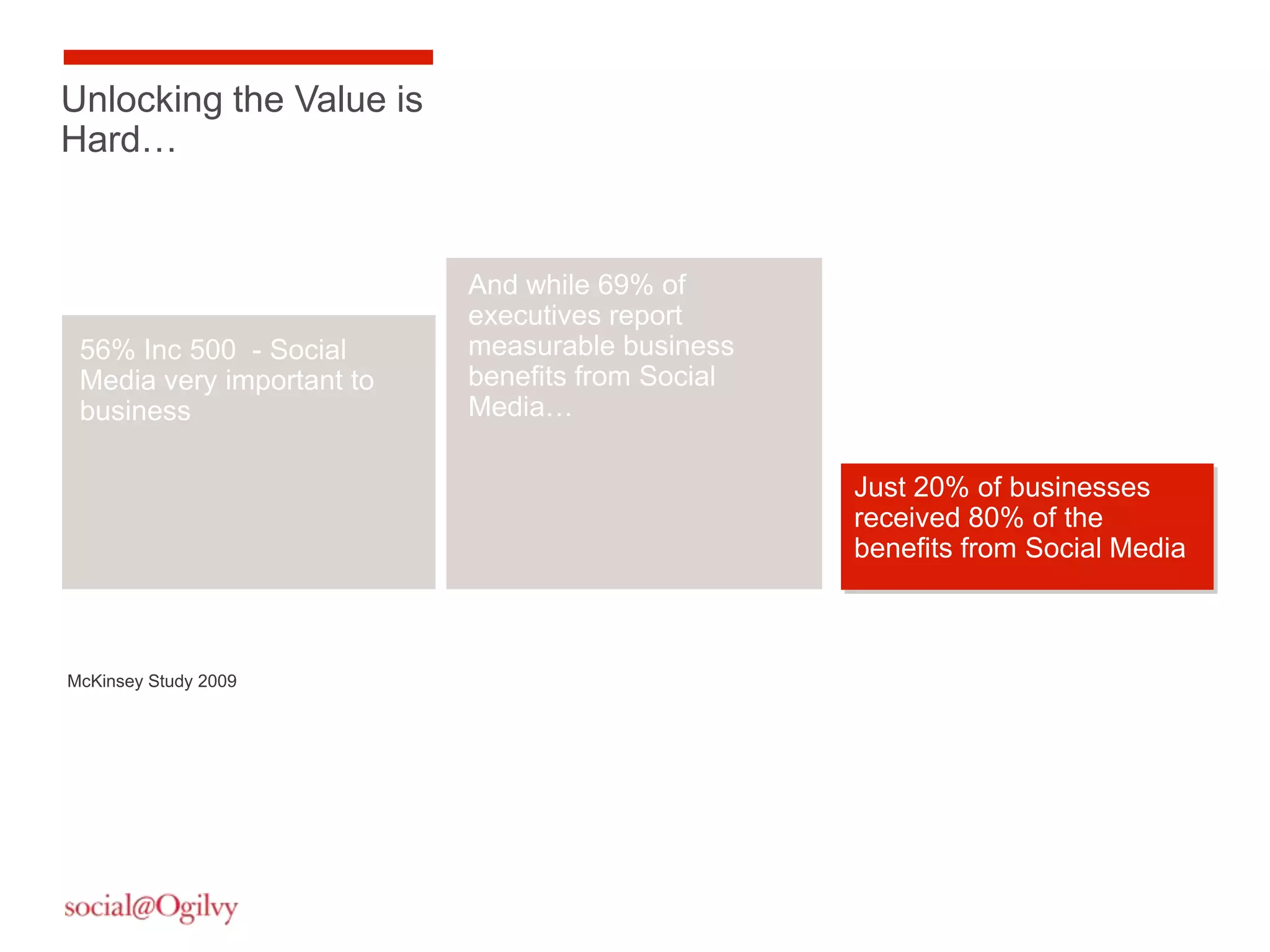 Unlockingleaders
Business the Value is
Hard… in the potential
believe
of social media


                           And while 69% of
                           executives report
 56% Inc 500 - Social      measurable business
 Media very important to   benefits from Social
 business                  Media…

                                                  Just 20% of businesses
                                                  received 80% of the
                                                  benefits from Social Media



McKinsey Study 2009




                                                                               24
 