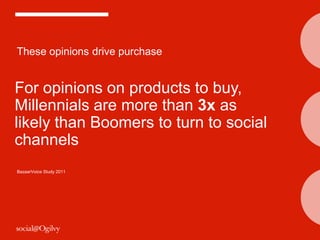 These opinions drive purchase


For opinions on products to buy,
Millennials are more than 3x as
likely than Boomers to turn to social
channels
BazaarVoice Study 2011
 