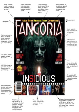 Issue number;                    Green essence to             USP; indicating       Magazine has in-
     month magazine.,                 main character,              what type of films    ternational appeal.
     in the top horizon-              indicates terror             are in the maga-      Gets distributed
     tal third.                       and the sense of             zine. Gore, Horror,   throughout the
                                      death.                       terror; horror        world.
                                                                   genre.




                                                                                                          Release month.
  Masthead




                                                                                                           Picture taken for
                                                                                                           magazine especially
                                                                                                           for the cover.

Red hint at end to
make you think
blood has been
drawn/ will be                                                                                             In the shape of
drawn and to draw                                                                                          fangs; indicating to
you into reading.                                                                                          the magazine genre/
                                                                                                           something that hap-
                                                                                                           pens within the film.




Use of red makes
it stand out and
dominate.


                                                                                                           Cover stories, ba-
                                                                                                           sic information of
USP/Pug; making
                                                                                                           what can be found
you think you are
                                                                                                           inside.
getting more for
your money.


                                                                                                           Movies title; ‘SI’
                                                                                                           indicating you can
                                                                                                           find out inside the
                                                                                                           magazine.



Barcode for easy
buying, just needs
to be scanned.
Countries sold in;
international distri-
bution.



                                                                                              Different horror movie stills
                        Weblink; for peo-                Three—four colour
                                                                                              suggest this magazine is
                        ple on the go. A                 palette. Typical con-
                                                                                              of the horror genre. Im-
                        chance to win stuff              vention of the hor-
                                                                                              ages are in a banner and
                        and look into the                ror genre.
                                                                                              look poster like. Possible
                        background of the
                                                                                              cinema reel.
                        magazine and
                        special features
 