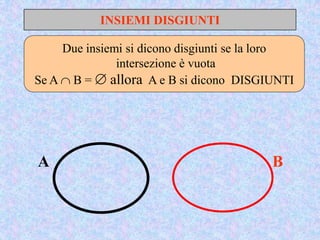 INSIEMI DISGIUNTI
Due insiemi si dicono disgiunti se la loro
intersezione è vuota
Se A  B =  allora A e B si dicono DISGIUNTI
A B
 