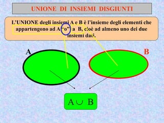 UNIONE DI INSIEMI DISGIUNTI
A B
L’UNIONE degli insiemi A e B è l’insieme degli elementi che
appartengono ad A “o” a B, cioè ad almeno uno dei due
insiemi dati.
A  B
 