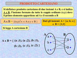 PRODOTTO CARTESIANO
Si definisce prodotto cartesiano di due insiemi A e B, e si indica
A x B, l’insieme formato da tutte le coppie ordinate (x;y) dove
il primo elemento appartiene ad A e il secondo a B
A x B = (x;y)x  A e y  B 
Si legge A cartesiano B
Dati gli insiemi: A = a; b; c;
e B = 1;2
A
a 
b 
c 
B
1 
2 
A x B =  (a ;1), (a ;2), (b ;1),
(b ;2), (c ;1), (c ;2) 
 