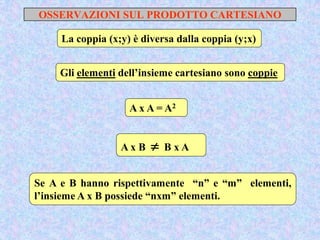 OSSERVAZIONI SUL PRODOTTO CARTESIANO
La coppia (x;y) è diversa dalla coppia (y;x)
Gli elementi dell’insieme cartesiano sono coppie
A x A = A2
A x B  B x A
Se A e B hanno rispettivamente “n” e “m” elementi,
l’insieme A x B possiede “nxm” elementi.
 
