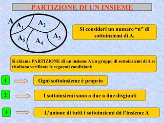 PARTIZIONE DI UN INSIEME
A
Si consideri un numero “n” di
sottoinsiemi di A.
Si chiama PARTIZIONE di un insieme A un gruppo di sottoinsiemi di A se
risultano verificate le seguenti condizioni:
A1
A2
A3
A4
A5
Ogni sottoinsieme è proprio
I sottoinsiemi sono a due a due disgiunti
L’unione di tutti i sottoinsiemi dà l’insieme A
1
2
3
 
