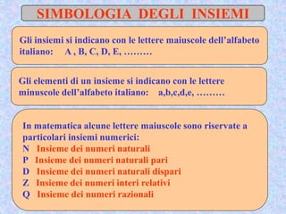 SIMBOLOGIA DEGLI INSIEMI
Gli insiemi si indicano con le lettere maiuscole dell’alfabeto
italiano: A , B, C, D, E, ………
Gli elementi di un insieme si indicano con le lettere
minuscole dell’alfabeto italiano: a,b,c,d,e, ………
In matematica alcune lettere maiuscole sono riservate a
particolari insiemi numerici:
N Insieme dei numeri naturali
P Insieme dei numeri naturali pari
D Insieme dei numeri naturali dispari
Z Insieme dei numeri interi relativi
Q Insieme dei numeri razionali
 