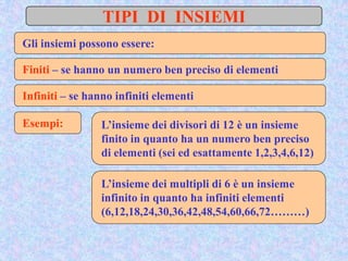 TIPI DI INSIEMI
Gli insiemi possono essere:
Esempi:
Finiti – se hanno un numero ben preciso di elementi
Infiniti – se hanno infiniti elementi
L’insieme dei divisori di 12 è un insieme
finito in quanto ha un numero ben preciso
di elementi (sei ed esattamente 1,2,3,4,6,12)
L’insieme dei multipli di 6 è un insieme
infinito in quanto ha infiniti elementi
(6,12,18,24,30,36,42,48,54,60,66,72………)
 