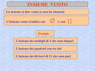 INSIEME VUOTO
Un insieme si dice vuoto se non ha elementi
Esempi:
L’insieme vuoto si indica con  o con {}
L’insieme dei multipli di 4 che sono dispari
L’insieme dei quadrati con tre lati
L’insieme dei divisori di 13 che sono pari
 