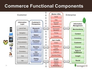 Retail Reference Architecture Part 1: Flexible, Searchable, Low-Latency ...