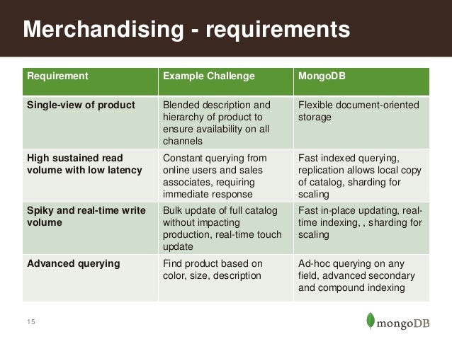 retail reference architecture part 1 flexible searchable low laten