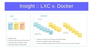 Insight :: LXC v. Docker
 