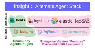 Insight :: Alternate Agent Stack
Community
Agents/Plugins
Enterprise Version “Features”
Commercial (USD) & Hardware++
ElasticStackTickStack
 