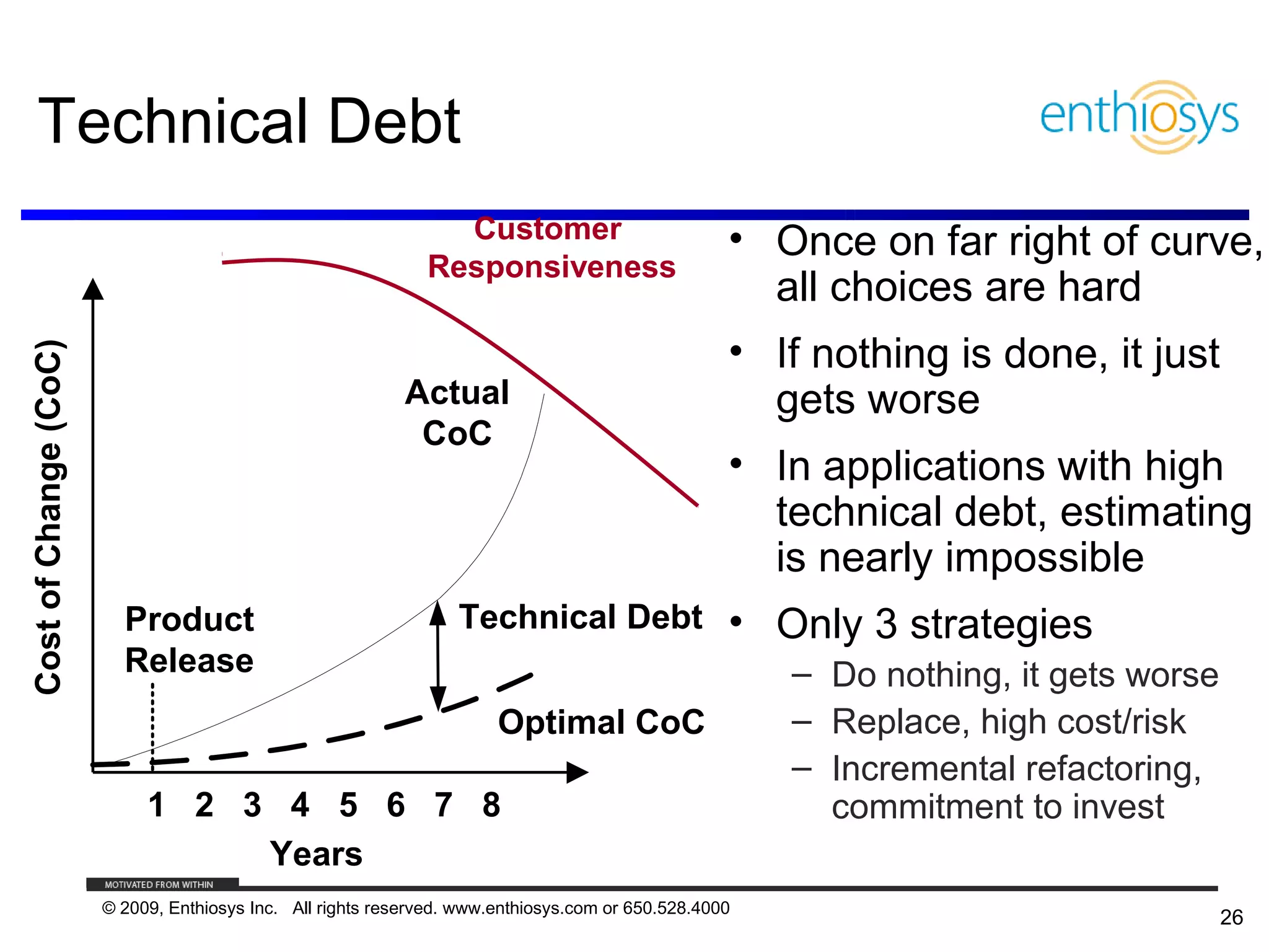 Technical Debt
                                                                Customer                           • Once on far right of curve,
                                                              Responsiveness
                                                                                                     all choices are hard
                                                                                                   • If nothing is done, it just
Cost of Change (CoC)




                                                            Actual                                   gets worse
                                                             CoC
                                                                                                   • In applications with high
                                                                                                     technical debt, estimating
                                                                                                     is nearly impossible
                         Product                                  Technical Debt                   • Only 3 strategies
                         Release                                                                       – Do nothing, it gets worse
                                                                       Optimal CoC                     – Replace, high cost/risk
                                                                                                       – Incremental refactoring,
                            1 2 3 4 5 6 7 8                                                              commitment to invest
                                 Years
                       © 2009, Enthiosys Inc. All rights reserved. www.enthiosys.com or 650.528.4000
                                                                                                                                     26
 