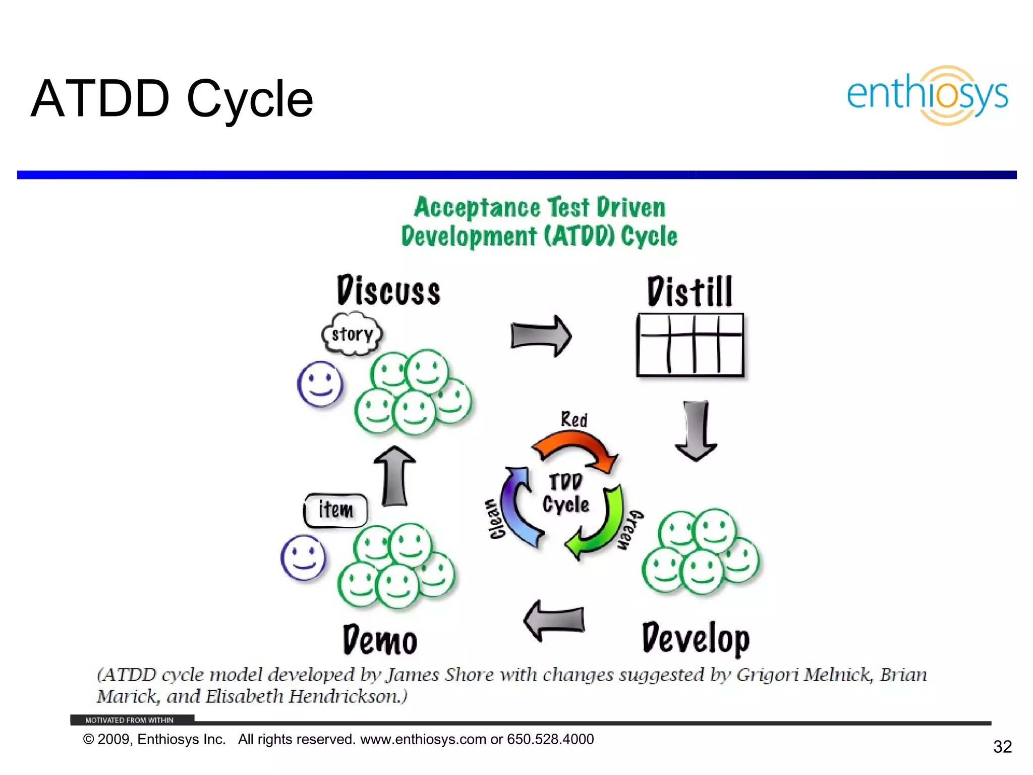 ATDD Cycle




 © 2009, Enthiosys Inc. All rights reserved. www.enthiosys.com or 650.528.4000
                                                                                 32
 