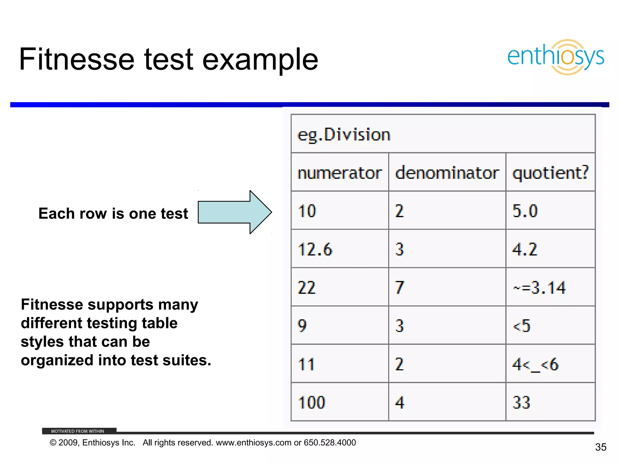 Fitnesse test example



  Each row is one test




Fitnesse supports many
different testing table
styles that can be
organized into test suites.




    © 2009, Enthiosys Inc. All rights reserved. www.enthiosys.com or 650.528.4000
                                                                                    35
 