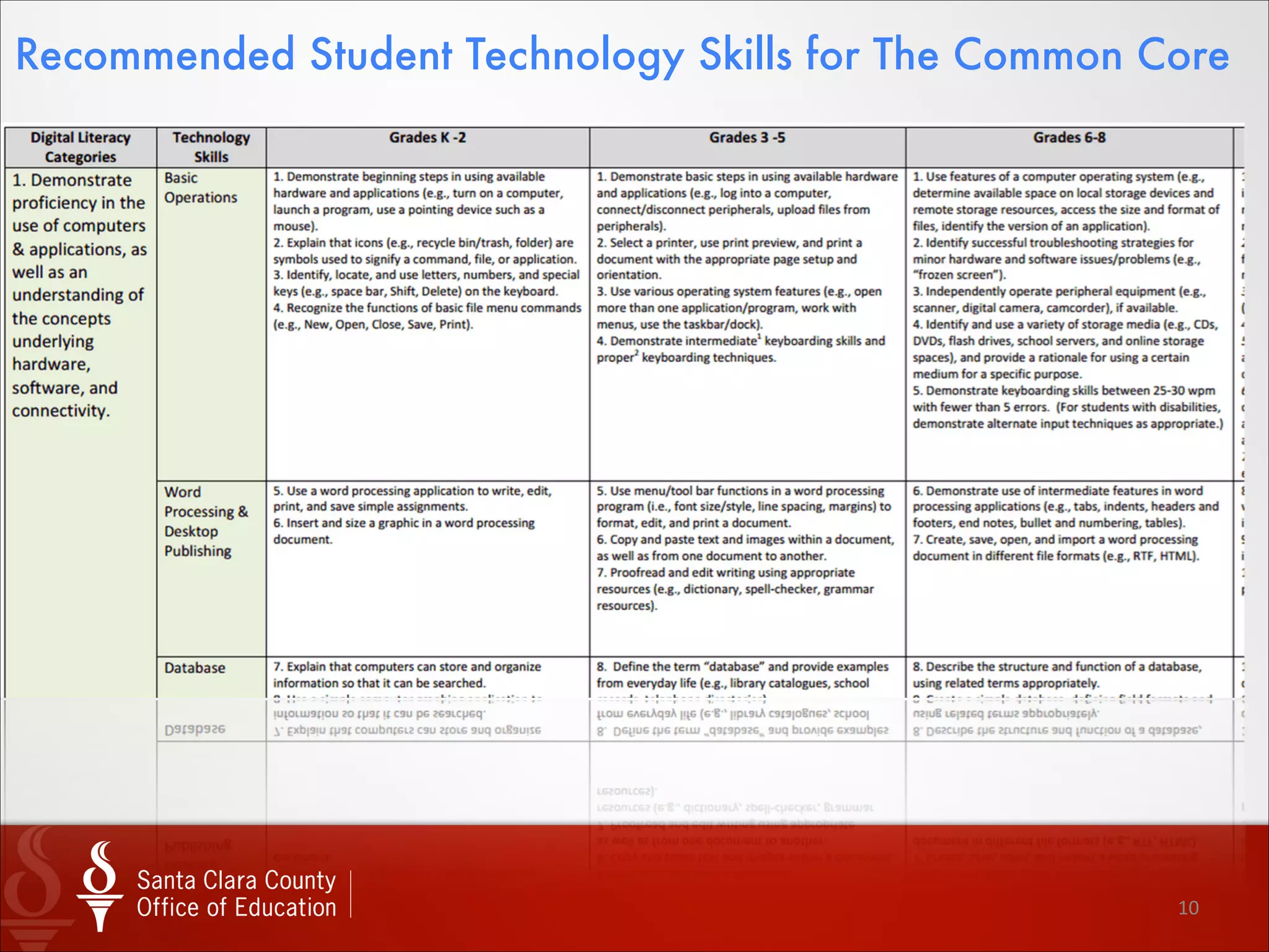 10
Take a closer look @ Tech
 