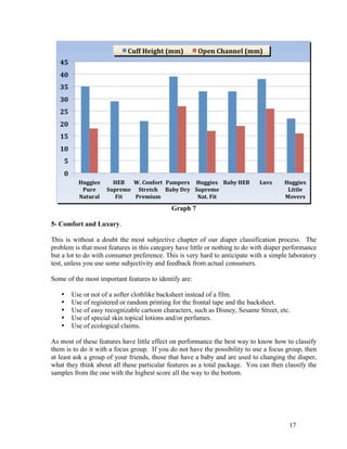 Graph 7

5- Comfort and Luxury.

This is without a doubt the most subjective chapter of our diaper classification process. The
problem is that most features in this category have little or nothing to do with diaper performance
but a lot to do with consumer preference. This is very hard to anticipate with a simple laboratory
test, unless you use some subjectivity and feedback from actual consumers.

Some of the most important features to identify are:

   •   Use or not of a softer clothlike backsheet instead of a film.
   •   Use of registered or random printing for the frontal tape and the backsheet.
   •   Use of easy recognizable cartoon characters, such as Disney, Sesame Street, etc.
   •   Use of special skin topical lotions and/or perfumes.
   •   Use of ecological claims.

As most of these features have little effect on performance the best way to know how to classify
them is to do it with a focus group. If you do not have the possibility to use a focus group, then
at least ask a group of your friends, those that have a baby and are used to changing the diaper,
what they think about all these particular features as a total package. You can then classify the
samples from the one with the highest score all the way to the bottom.




                                                                                        17
 