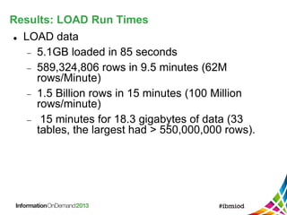 Results: LOAD Run Times
 LOAD data
 5.1GB loaded in 85 seconds
 589,324,806 rows in 9.5 minutes (62M
rows/Minute)
 1.5 Billion rows in 15 minutes (100 Million
rows/minute)
 15 minutes for 18.3 gigabytes of data (33
tables, the largest had > 550,000,000 rows).
 