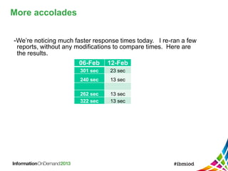 More accolades
-We’re noticing much faster response times today. I re-ran a few
reports, without any modifications to compare times. Here are
the results.
06-Feb 12-Feb
301 sec 23 sec
240 sec 13 sec
262 sec 13 sec
322 sec 13 sec
 