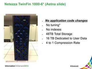  No application code changes
 No tuning*
 No indexes
 48TB Total Storage
 16 TB Dedicated to User Data
 4 to 1 Compression Rate
Netezza TwinFin 1000-6* (Aetna slide)
 