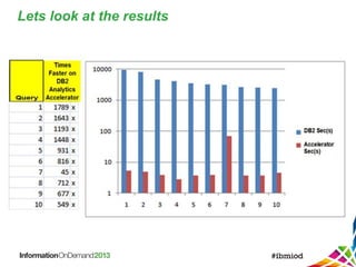 Lets look at the results
 