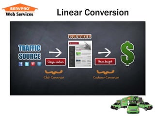 Linear Conversion
 