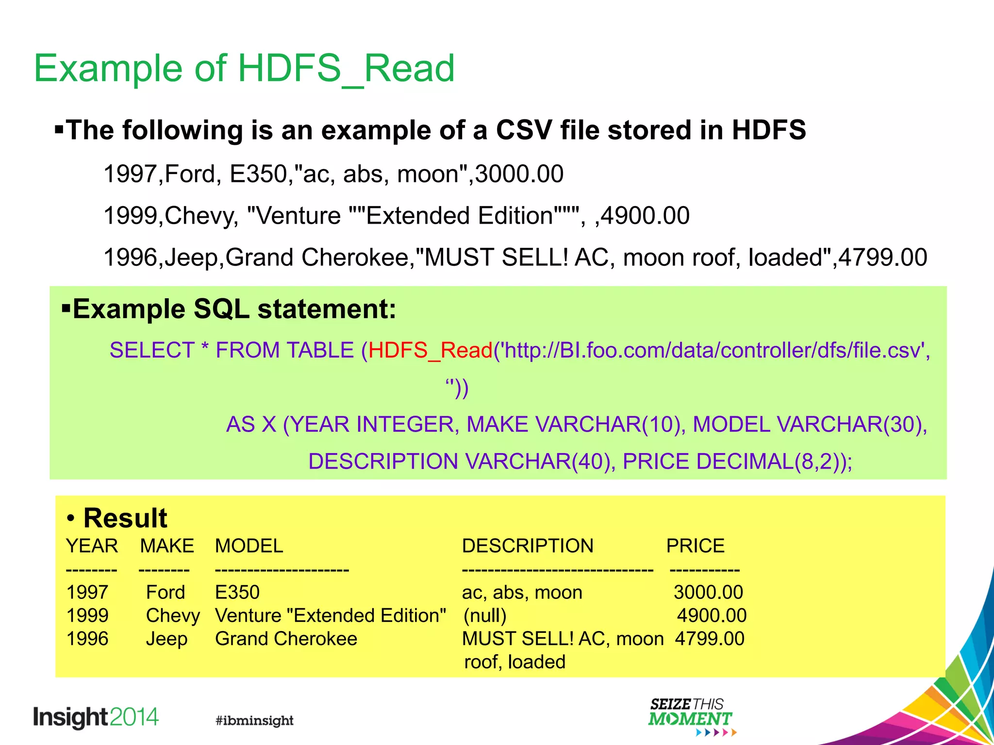 Example of HDFS_Read
The following is an example of a CSV file stored in HDFS
1997,Ford, E350,"ac, abs, moon",3000.00
1999,Chevy, "Venture ""Extended Edition""", ,4900.00
1996,Jeep,Grand Cherokee,"MUST SELL! AC, moon roof, loaded",4799.00
Example SQL statement:
SELECT * FROM TABLE (HDFS_Read('http://BI.foo.com/data/controller/dfs/file.csv',
‘'))
AS X (YEAR INTEGER, MAKE VARCHAR(10), MODEL VARCHAR(30),
DESCRIPTION VARCHAR(40), PRICE DECIMAL(8,2));
• Result
YEAR MAKE MODEL DESCRIPTION PRICE
-------- -------- --------------------- ------------------------------ -----------
1997 Ford E350 ac, abs, moon 3000.00
1999 Chevy Venture "Extended Edition" (null) 4900.00
1996 Jeep Grand Cherokee MUST SELL! AC, moon 4799.00
roof, loaded
 