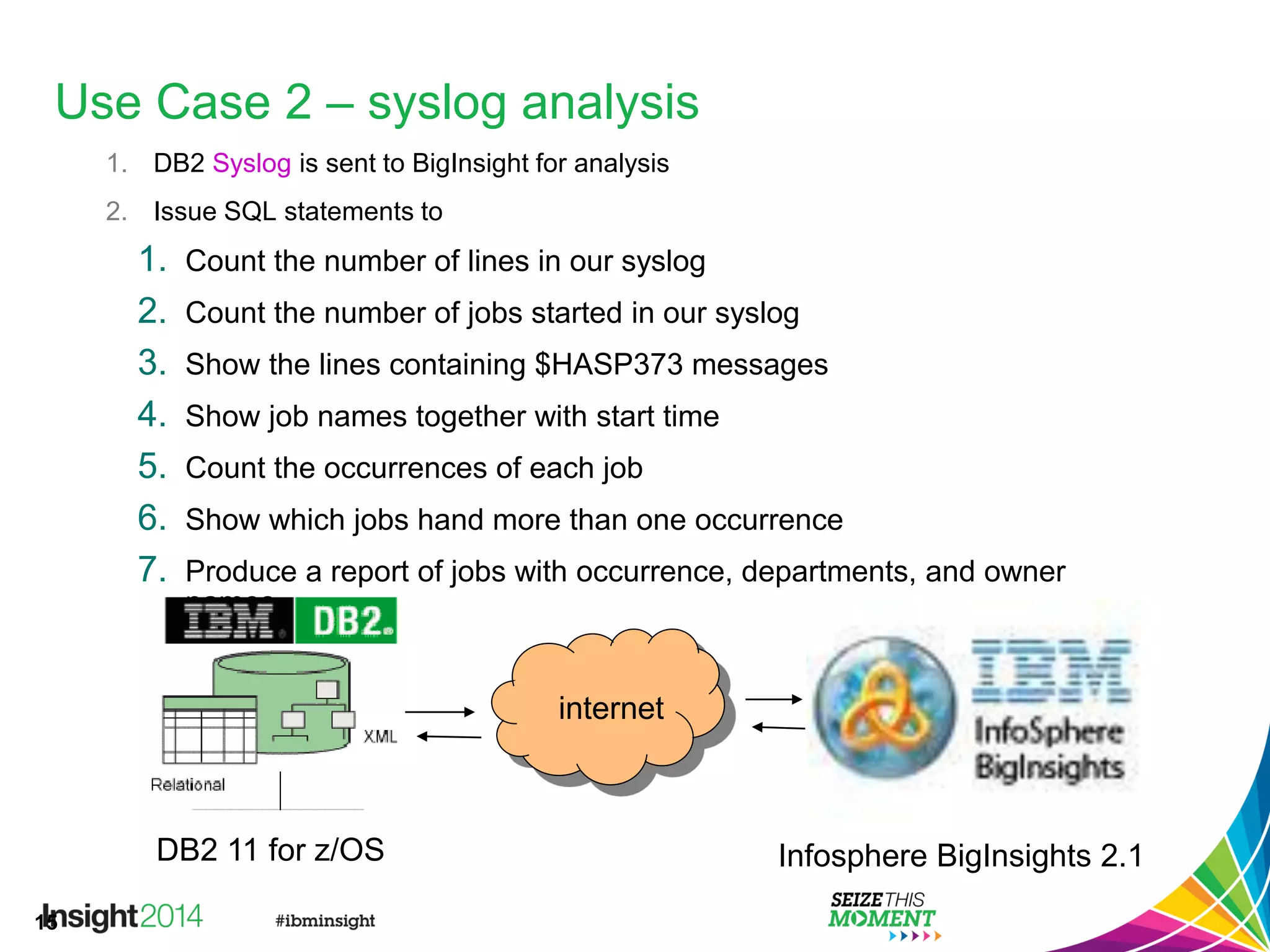 15
Use Case 2 – syslog analysis
1. DB2 Syslog is sent to BigInsight for analysis
2. Issue SQL statements to
1. Count the number of lines in our syslog
2. Count the number of jobs started in our syslog
3. Show the lines containing $HASP373 messages
4. Show job names together with start time
5. Count the occurrences of each job
6. Show which jobs hand more than one occurrence
7. Produce a report of jobs with occurrence, departments, and owner
names
DB2 11 for z/OS Infosphere BigInsights 2.1
internet
 