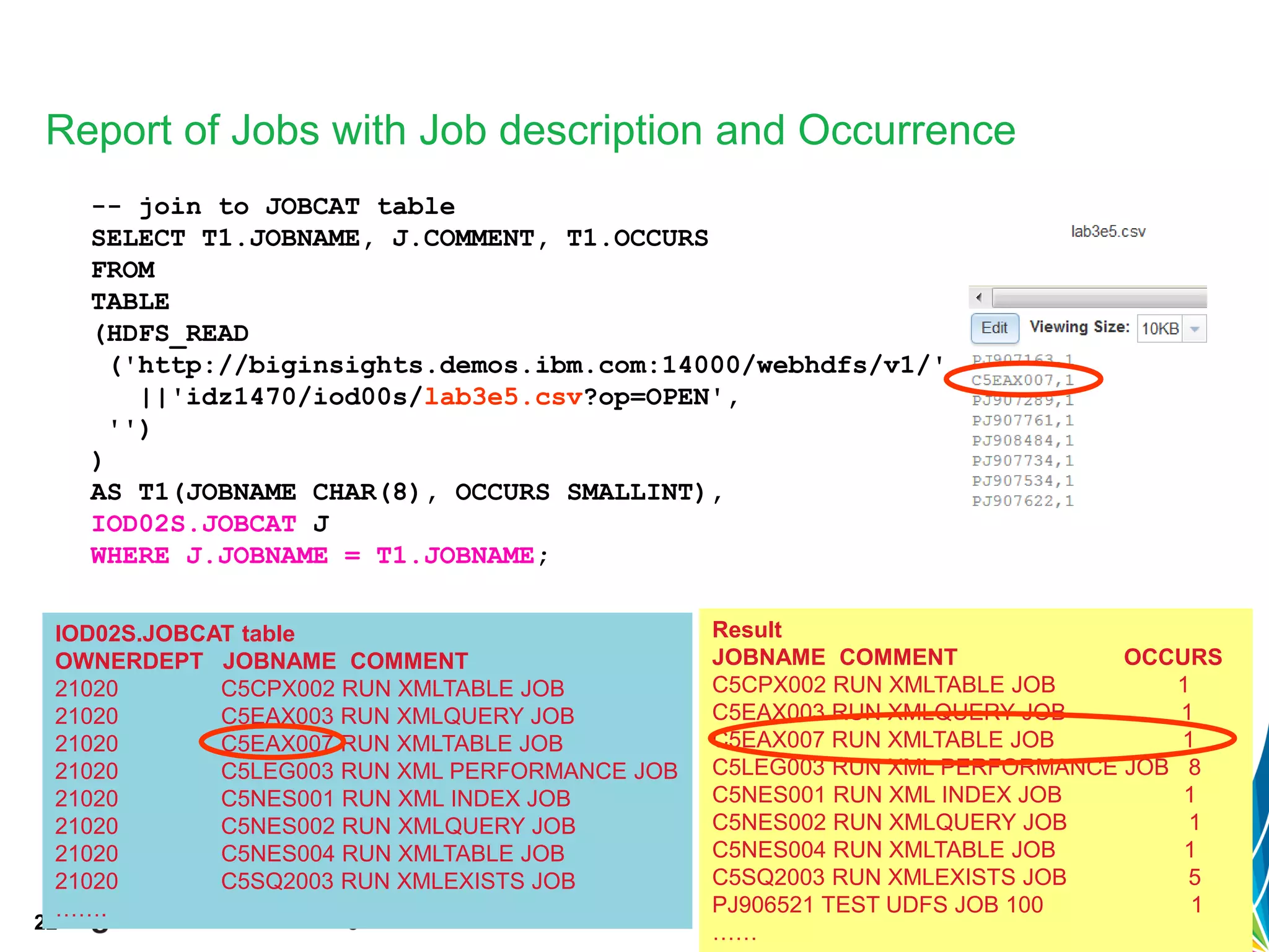 22
Report of Jobs with Job description and Occurrence
-- join to JOBCAT table
SELECT T1.JOBNAME, J.COMMENT, T1.OCCURS
FROM
TABLE
(HDFS_READ
('http://biginsights.demos.ibm.com:14000/webhdfs/v1/'
||'idz1470/iod00s/lab3e5.csv?op=OPEN',
'')
)
AS T1(JOBNAME CHAR(8), OCCURS SMALLINT),
IOD02S.JOBCAT J
WHERE J.JOBNAME = T1.JOBNAME;
IOD02S.JOBCAT table
OWNERDEPT JOBNAME COMMENT
21020 C5CPX002 RUN XMLTABLE JOB
21020 C5EAX003 RUN XMLQUERY JOB
21020 C5EAX007 RUN XMLTABLE JOB
21020 C5LEG003 RUN XML PERFORMANCE JOB
21020 C5NES001 RUN XML INDEX JOB
21020 C5NES002 RUN XMLQUERY JOB
21020 C5NES004 RUN XMLTABLE JOB
21020 C5SQ2003 RUN XMLEXISTS JOB
…….
Result
JOBNAME COMMENT OCCURS
C5CPX002 RUN XMLTABLE JOB 1
C5EAX003 RUN XMLQUERY JOB 1
C5EAX007 RUN XMLTABLE JOB 1
C5LEG003 RUN XML PERFORMANCE JOB 8
C5NES001 RUN XML INDEX JOB 1
C5NES002 RUN XMLQUERY JOB 1
C5NES004 RUN XMLTABLE JOB 1
C5SQ2003 RUN XMLEXISTS JOB 5
PJ906521 TEST UDFS JOB 100 1
……
 