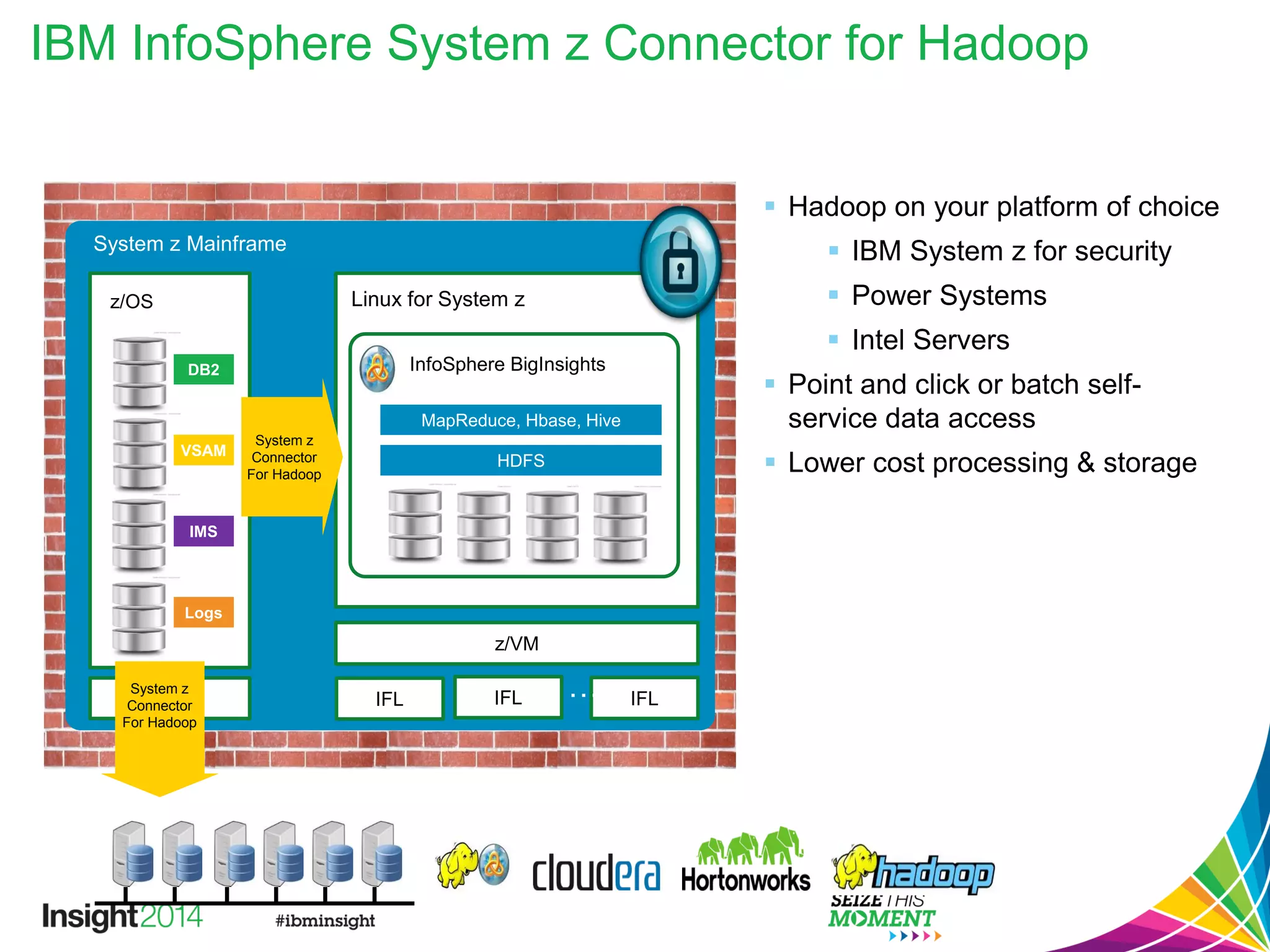 IBM InfoSphere System z Connector for Hadoop
System z Mainframe
CP(s)
z/OS
IFL…
z/VM
S
M
F
Linux for System z
InfoSphere BigInsights
HDFS
MapReduce, Hbase, Hive
IFL IFL
 Hadoop on your platform of choice
 IBM System z for security
 Power Systems
 Intel Servers
 Point and click or batch self-
service data access
 Lower cost processing & storage
DB2
VSAM
IMS
Logs
System z
Connector
For Hadoop
System z
Connector
For Hadoop
 