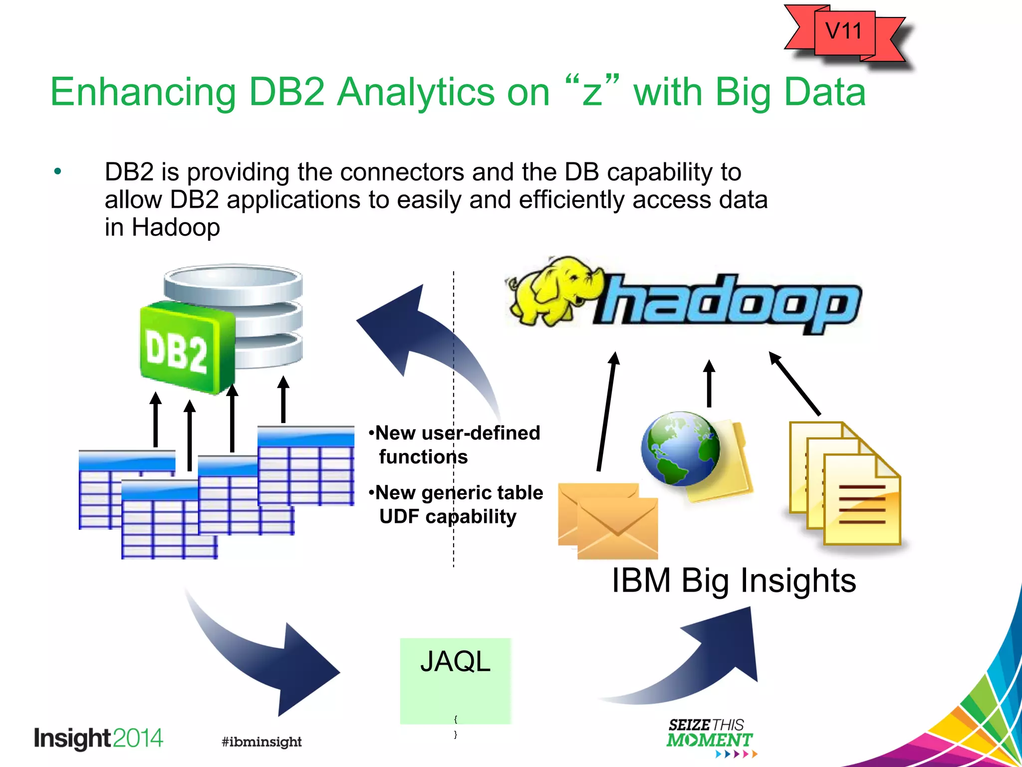 Enhancing DB2 Analytics on “z” with Big Data
• DB2 is providing the connectors and the DB capability to
allow DB2 applications to easily and efficiently access data
in Hadoop
•New user-defined
functions
•New generic table
UDF capability
V11
JAQL
{
}
IBM Big Insights
 