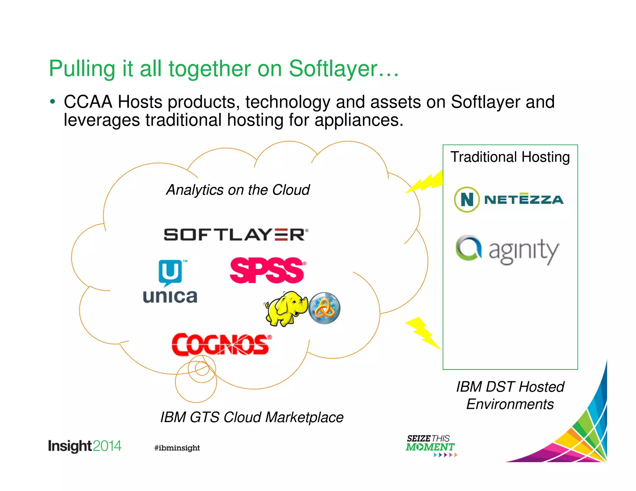 Pulling it all together on Softlayer… 
• CCAA Hosts products, technology and assets on Softlayer and 
leverages traditional hosting for appliances. 
Analytics on the Cloud 
Traditional Hosting 
IBM GTS Cloud Marketplace 
IBM DST Hosted 
Environments 
 